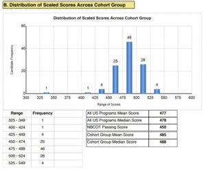 is pass the ot harder than nbcot test|nbcot aota scores.